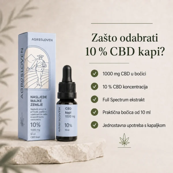 10 % CBD konopljine kapi – sastav i svojstva proizvoda