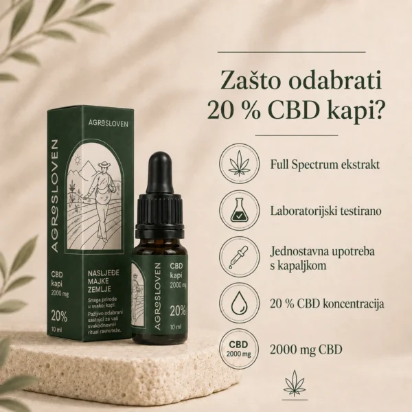 20 % CBD konopljine kapi – sastav i svojstva proizvoda