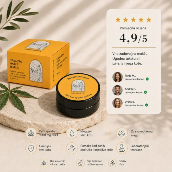 CBD konopljina mast, 1000 mg, 50 ml – Agrosloven